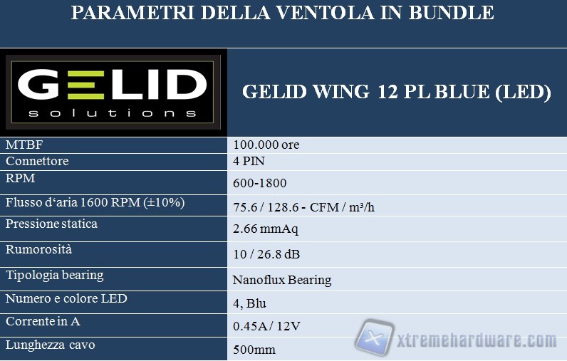 specifiche ventole gelid gx-7