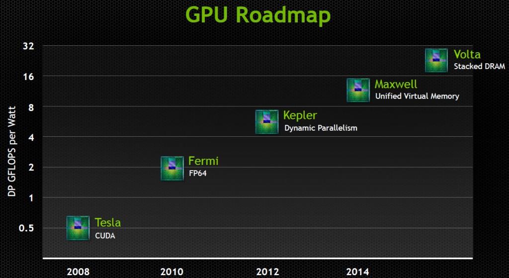 nvidia gpu roadmap